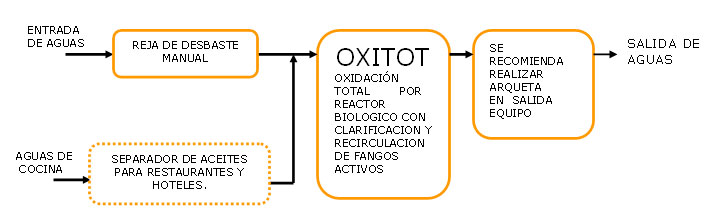 grafico hoteles