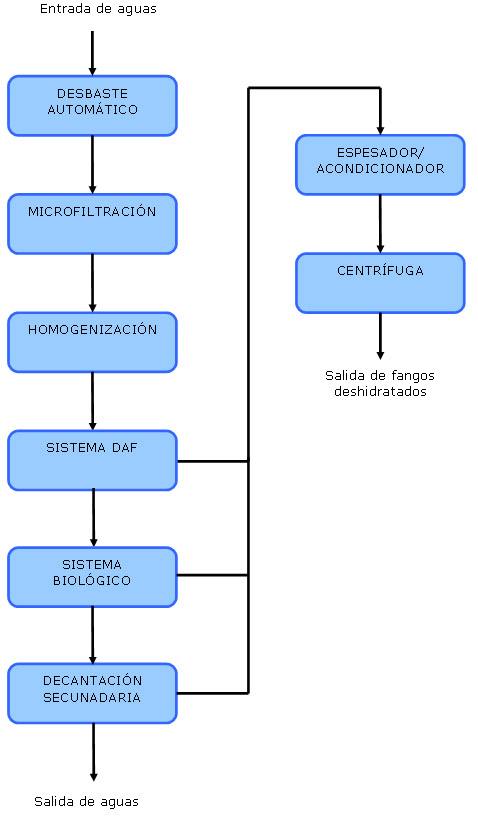 empresas de carne y elaboración de embutidos