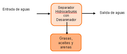Lavado de vehículos
