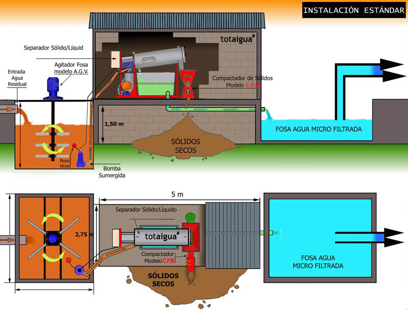 Instalación equipo microfiltración de aguas residuales