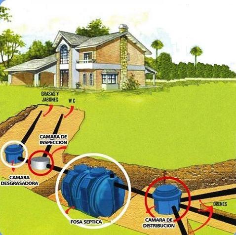 ▷ Fosa Séptica para aguas residuales【Prefabricadas 】Europlast