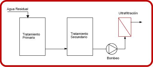 Esquema ultrafiltración tubular 2